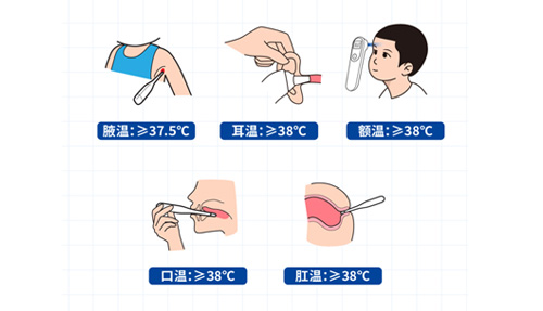 腋溫、口溫、肛溫、額溫、耳溫……怎么測才準？