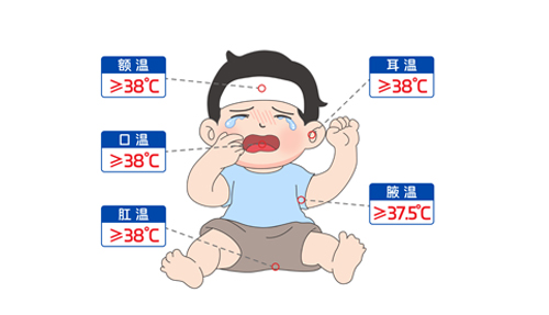 “我是真的發燒了嗎？”手把手教你測體溫～